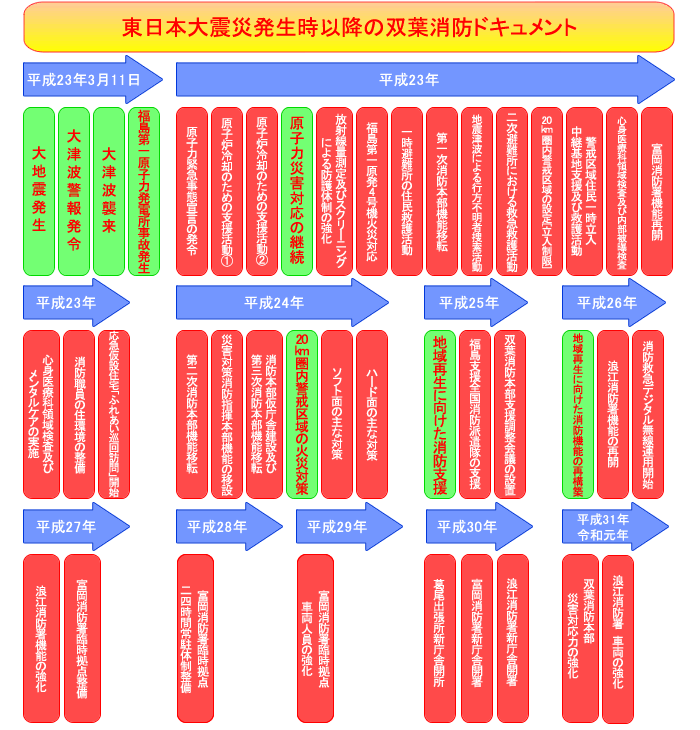 双葉消防125名の軌跡 双葉地方広域市町村圏組合消防本部